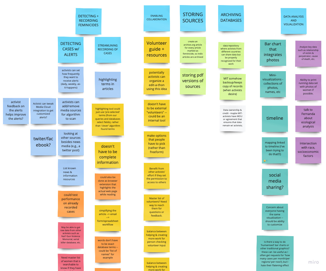 Datos Contra Feminicidio: El proceso e impacto de codiseñar herramientas de investigación digitales (Suárez Val et al, 2024)
