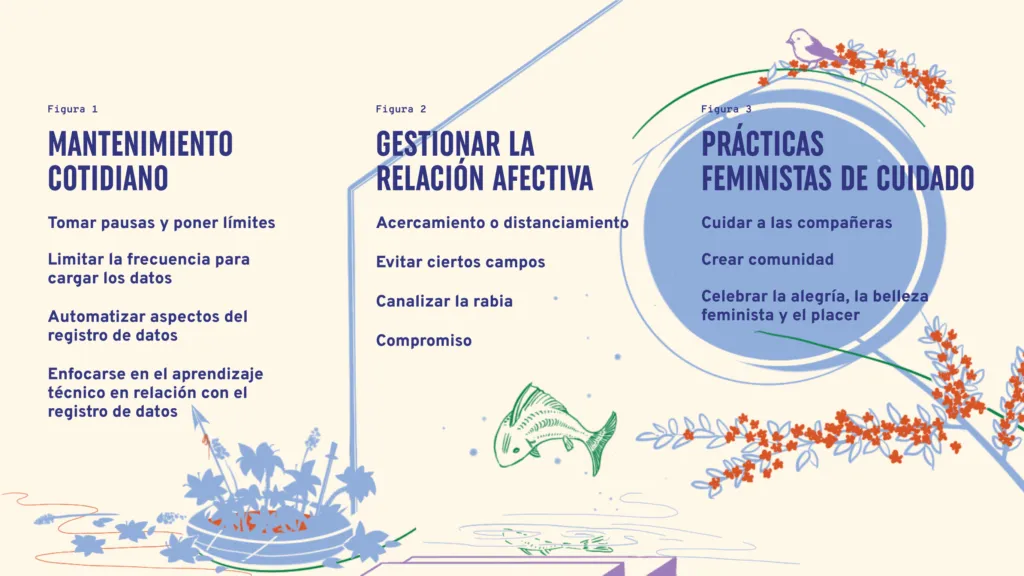 Datos de feminicidio, trabajo emocional y autocuidado (Suárez Val et al, 2022)